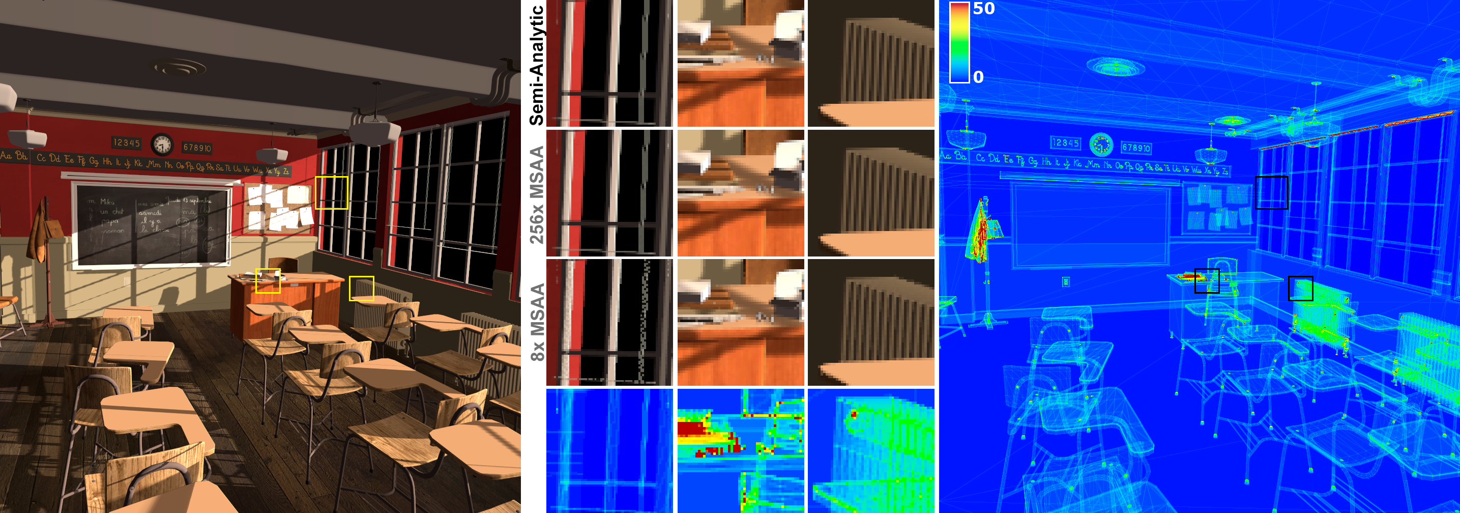 Correlation-Aware Semi-Analytic Visibility for Antialiased Rendering